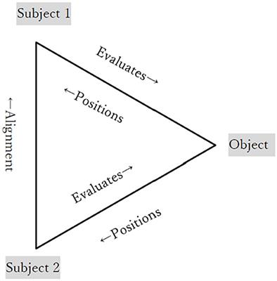 Validation, Invalidation, and Negative Speech Acts in Dementia Care Discourse